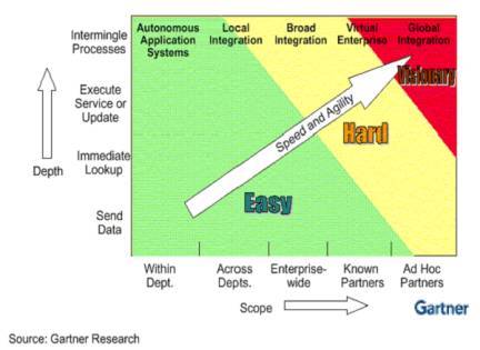 信息系統(tǒng)集成 構(gòu)建高效統(tǒng)一業(yè)務(wù)平臺(tái)的核心服務(wù)